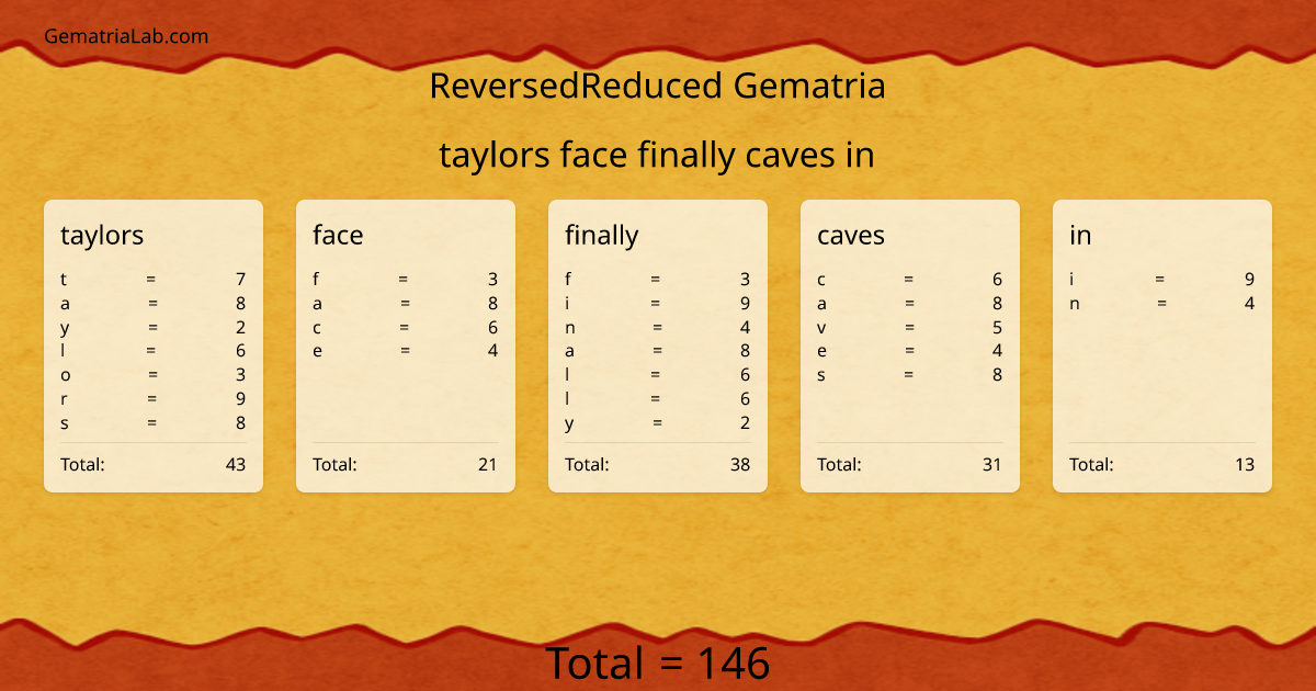 taylors face finally caves in in reversedReduced Gematria
